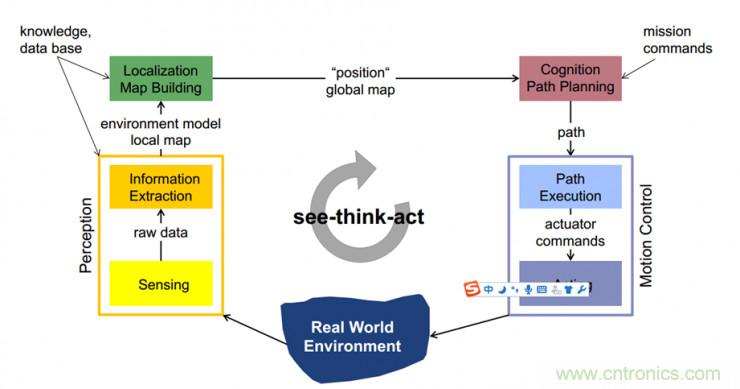 從環(huán)境感知到交互，機器人控制設計有哪些特殊技巧？ 