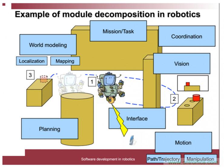 從環(huán)境感知到交互，機器人控制設計有哪些特殊技巧？ 