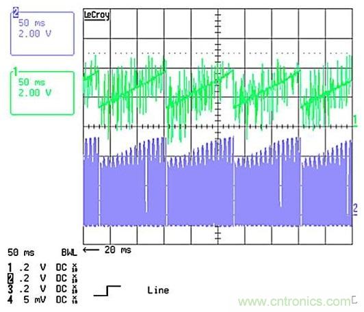 作為兩級LED驅(qū)動器前端的反激式變換器,該如何設(shè)計？