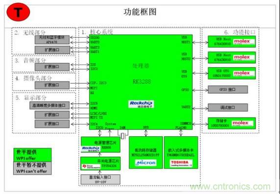 3種完整的智能機(jī)器人解決方案，任你選！