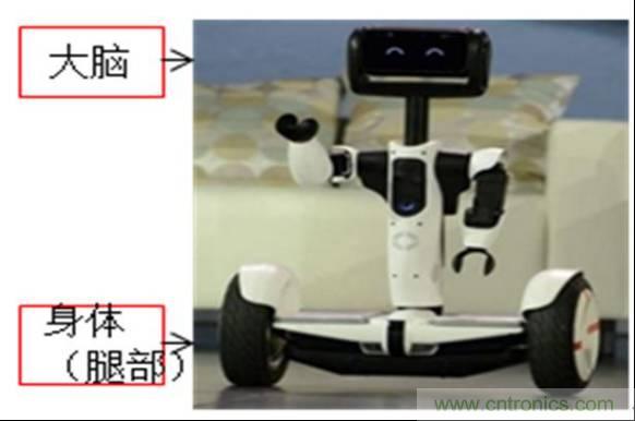 3種完整的智能機(jī)器人解決方案，任你選！