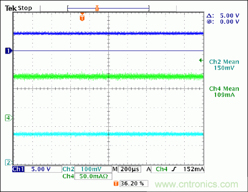 用于汽車(chē)氣囊的超低靜態(tài)電流線性穩(wěn)壓器