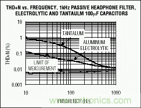 無(wú)源元件會(huì)影響便攜式設(shè)備的音質(zhì)嗎？
