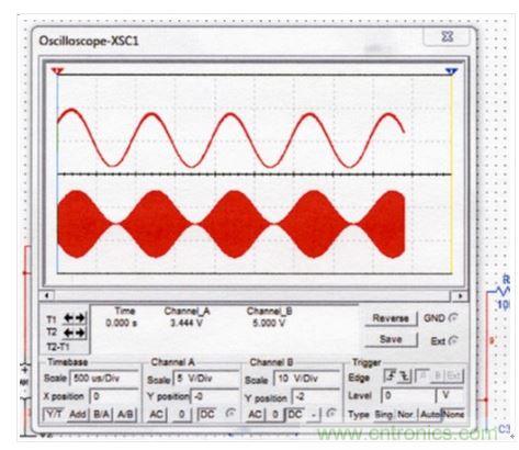改進型調(diào)幅檢波器的仿真信號。