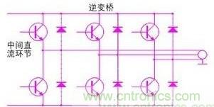 驅動單元設計中出現(xiàn)了電磁兼容問題怎么辦？