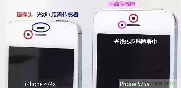 智能手機(jī)上都有哪些傳感器應(yīng)用？