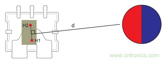 如何采用電流傳感器IC實現(xiàn)共模場干擾最小化？