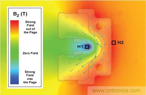 如何采用電流傳感器IC實現(xiàn)共模場干擾最小化？