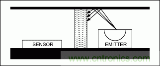 如何在手持式觸摸屏系統(tǒng)中增添接近檢測傳感器？