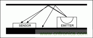 如何在手持式觸摸屏系統(tǒng)中增添接近檢測傳感器？