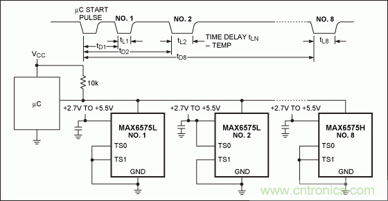 如何簡(jiǎn)化微控制器與溫度傳感器的接口設(shè)計(jì)？