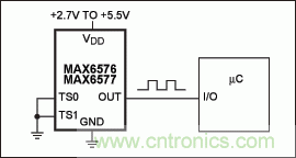如何簡(jiǎn)化微控制器與溫度傳感器的接口設(shè)計(jì)？