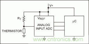 如何簡(jiǎn)化微控制器與溫度傳感器的接口設(shè)計(jì)？