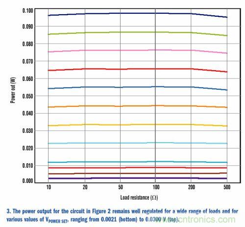 如何為變化的負(fù)載阻抗提供恒定功率？