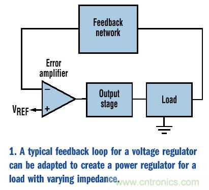 如何為變化的負(fù)載阻抗提供恒定功率？