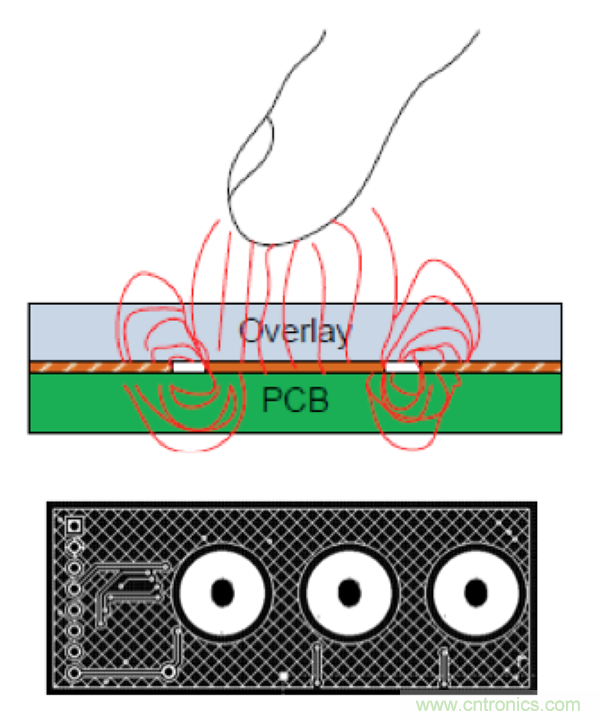 電容傳感技術(shù)應(yīng)用于消費(fèi)電子設(shè)計(jì)時(shí)，有技巧可循