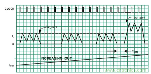 如何使用穩(wěn)壓器提高可穿戴設(shè)備電源效率？