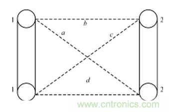 電磁兼容的概念、設(shè)計方法及實例介紹