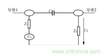 電磁兼容的概念、設(shè)計方法及實例介紹