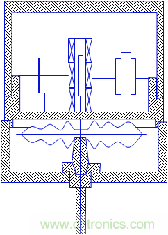 基礎知識科普：什么是電感式傳感器？