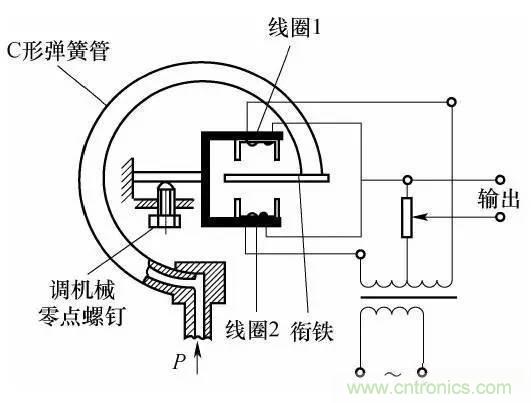 基礎知識科普：什么是電感式傳感器？
