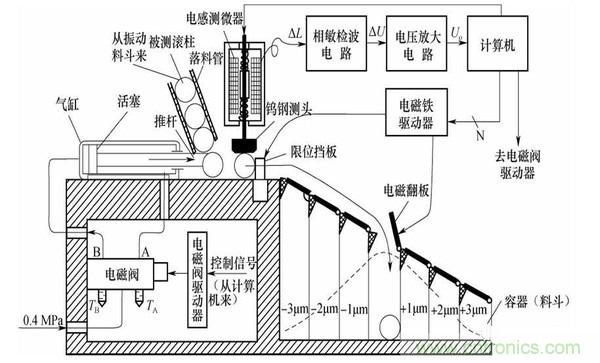 基礎知識科普：什么是電感式傳感器？