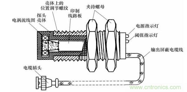 基礎知識科普：什么是電感式傳感器？