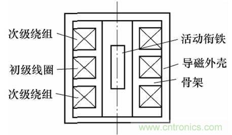 基礎知識科普：什么是電感式傳感器？