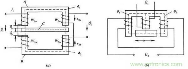 基礎知識科普：什么是電感式傳感器？