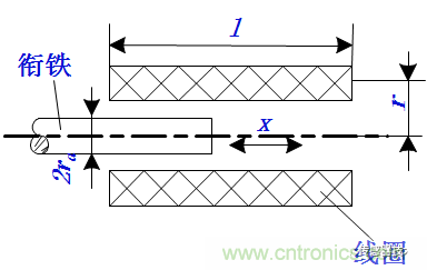 基礎知識科普：什么是電感式傳感器？