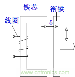 基礎知識科普：什么是電感式傳感器？
