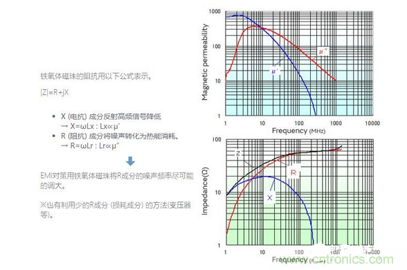 1、無需接地的簡單對(duì)策是必要的