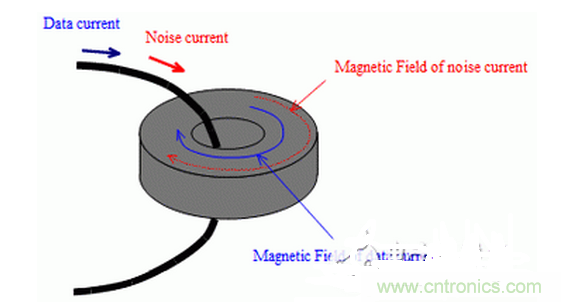 1、無需接地的簡單對(duì)策是必要的