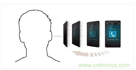 近距人臉檢測功能可在用戶臉部不慎觸及屏幕時避免誤觸操作。