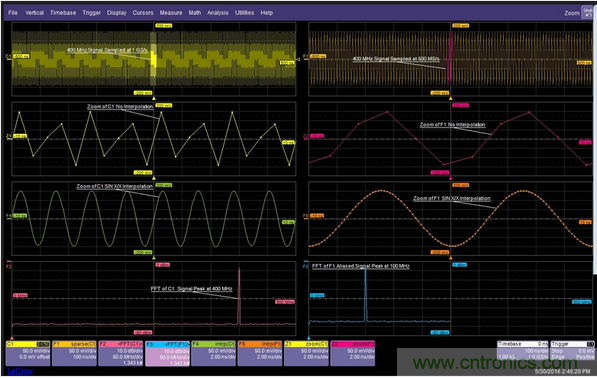 當(dāng)一個(gè)400MHz信號(hào)被欠采樣時(shí)，它會(huì)丟失信號(hào)保真度并發(fā)生混疊現(xiàn)象。
