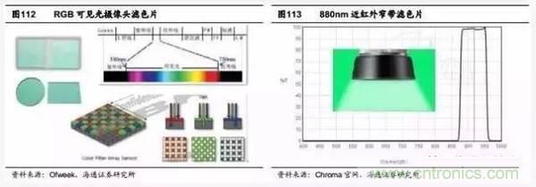 3D視覺深度研究:智能交互進入新時代