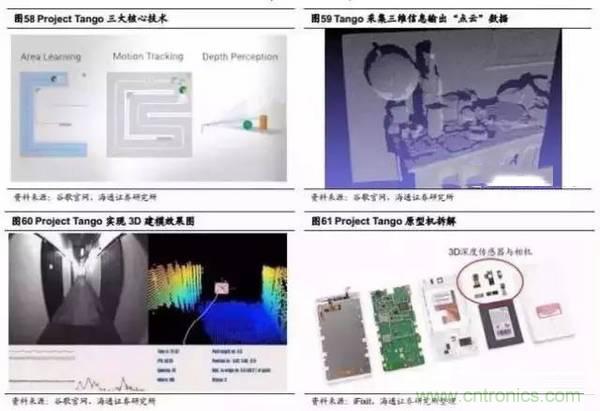 3D視覺深度研究:智能交互進入新時代
