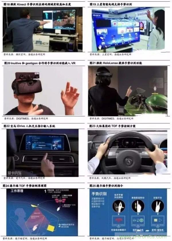 3D視覺深度研究:智能交互進入新時代