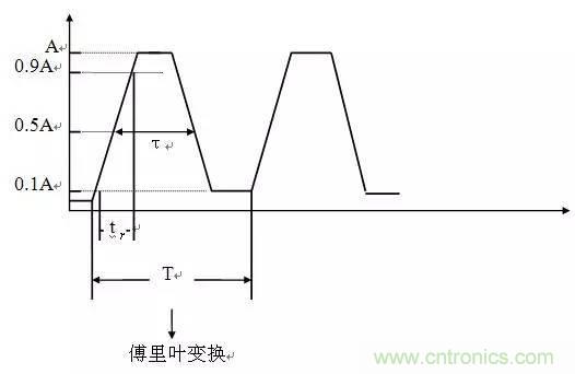 工程師必備:硬件EMC設計規(guī)范