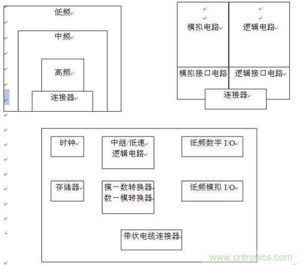 工程師必備:硬件EMC設計規(guī)范