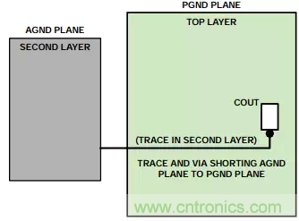 消除PCB布局帶來的噪聲問題，這些要點(diǎn)得注意