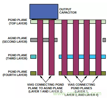 消除PCB布局帶來的噪聲問題，這些要點(diǎn)得注意