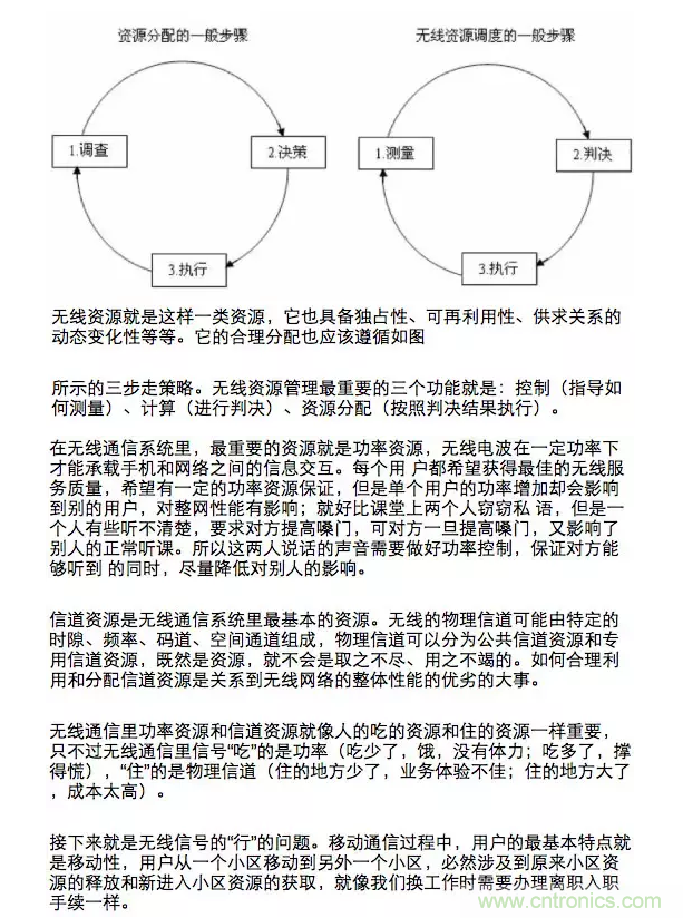 這樣比喻無線通信中的那些專業(yè)術(shù)語，也是沒誰了