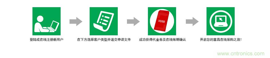 小批量采購(gòu)模式PK，如何采購(gòu)更省錢(qián)？