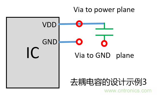 去耦電容（decoupling capacitors）如何擺放設(shè)計(jì)？