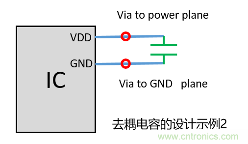 去耦電容（decoupling capacitors）如何擺放設(shè)計(jì)？