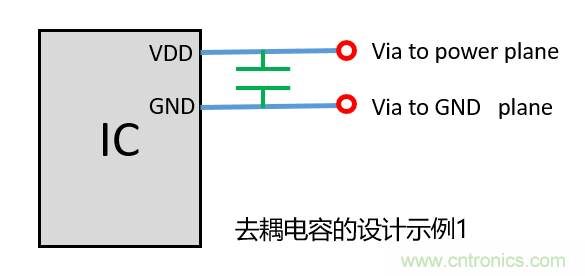 去耦電容（decoupling capacitors）如何擺放設(shè)計(jì)？