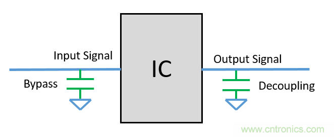 去耦電容（decoupling capacitors）如何擺放設(shè)計(jì)？