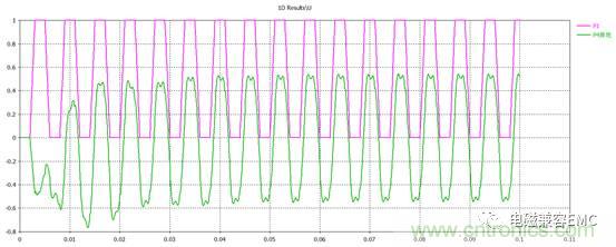 EMC整改中線纜的屏蔽接地問(wèn)題