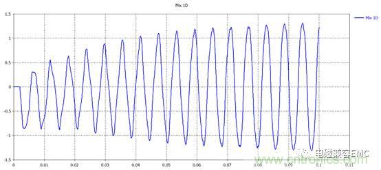 EMC整改中線纜的屏蔽接地問(wèn)題